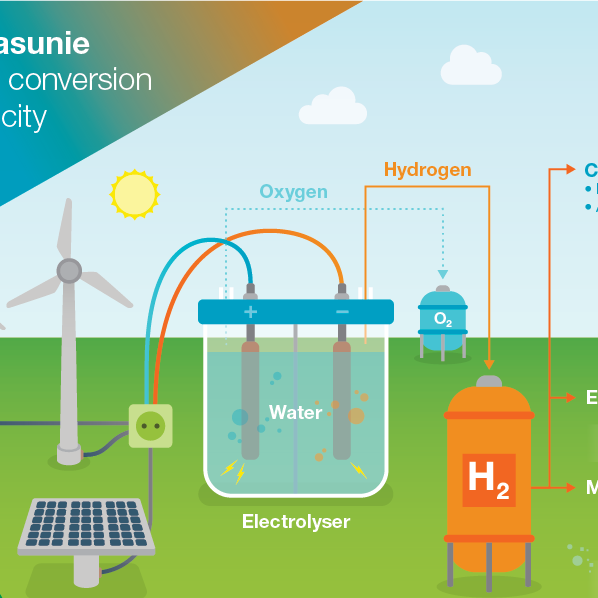 AkzoNobel and Gasunie looking to convert water into green hydrogen using sustainable electricity, by chemwinfo