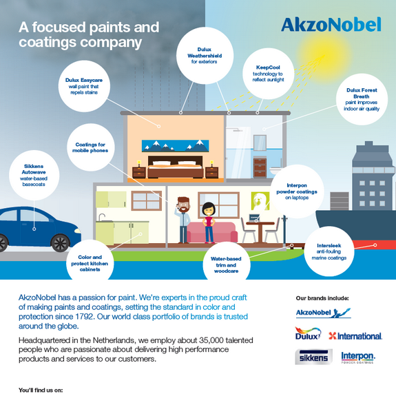 AkzoNobel closes sale of Specialty Chemicals to The Carlyle Group and GIC for an enterprise value of 10.1 billion, by chemwinfo