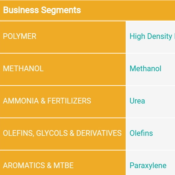 Petronas Chemicals Marketing to market methanol from Sarawak methanol project, by chemwinfo